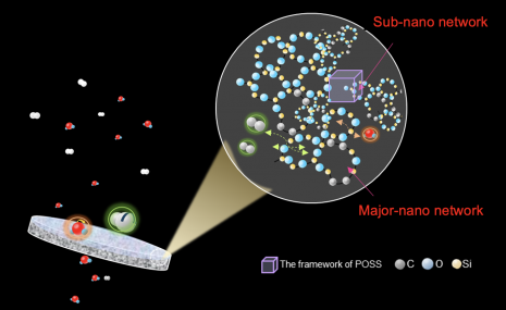 organosilica membrane