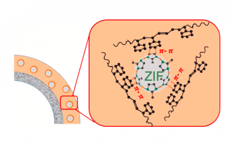 Mixed matrix membrane